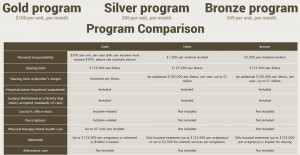 christian healthcare chart 1